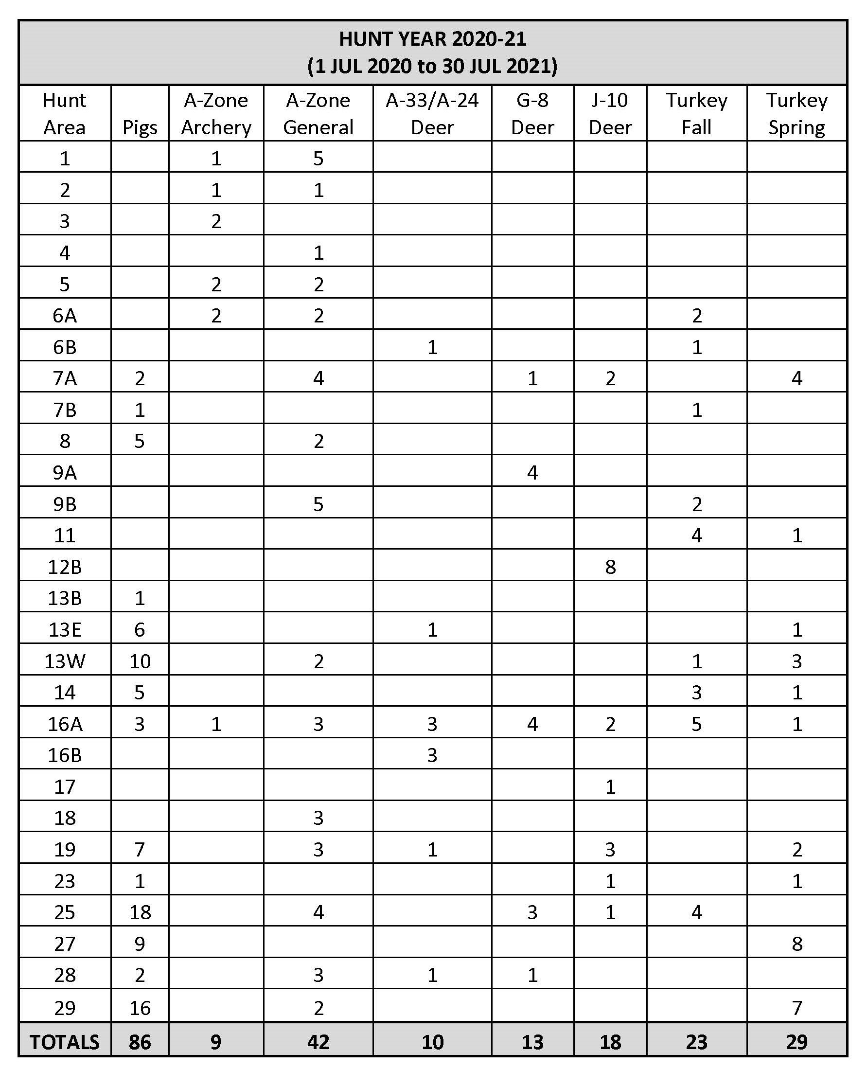 BigGameHarvest Fort Hunter Liggett iSportsman